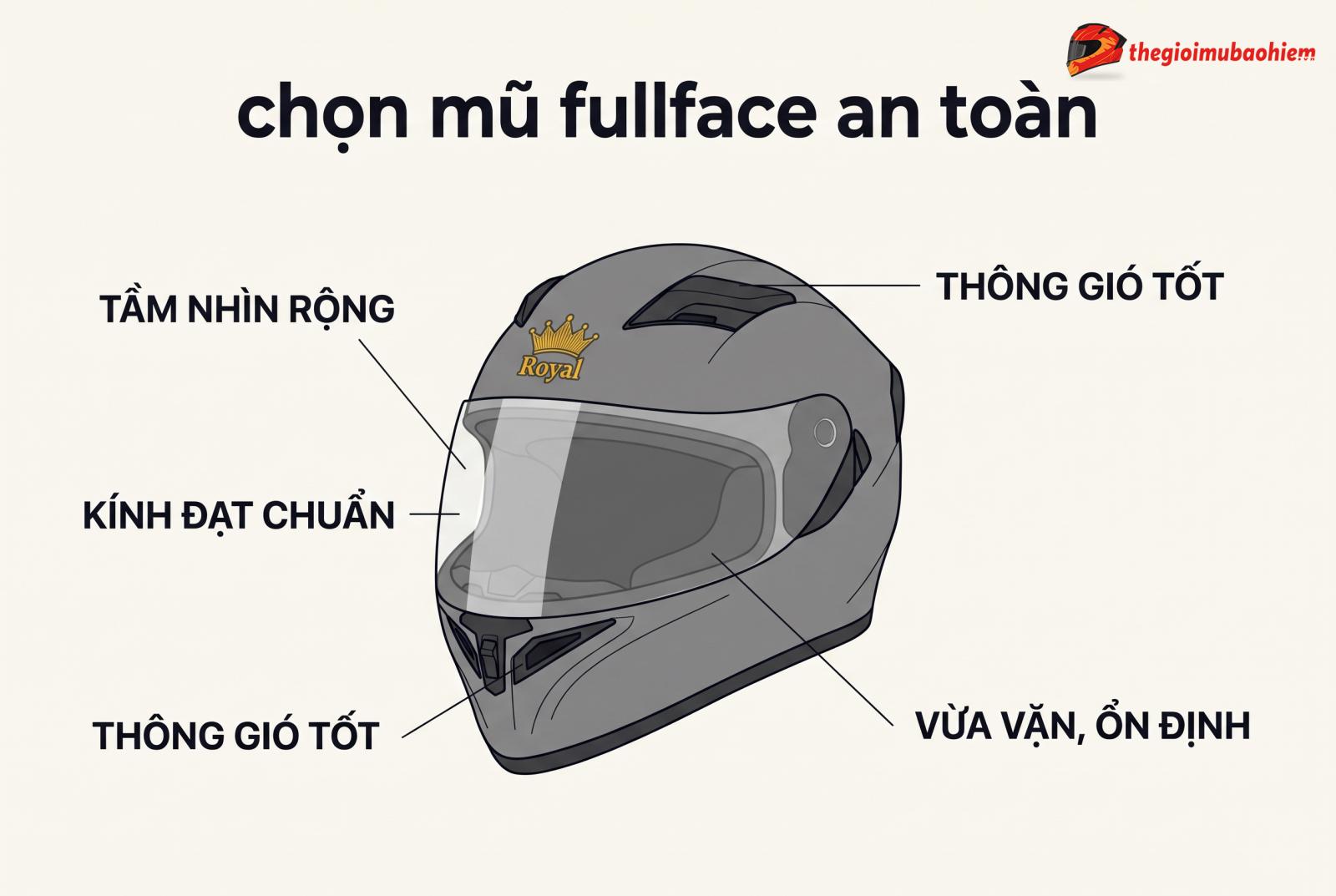 Nên mua mũ bảo hiểm fullface nào và cần chú ý gì?